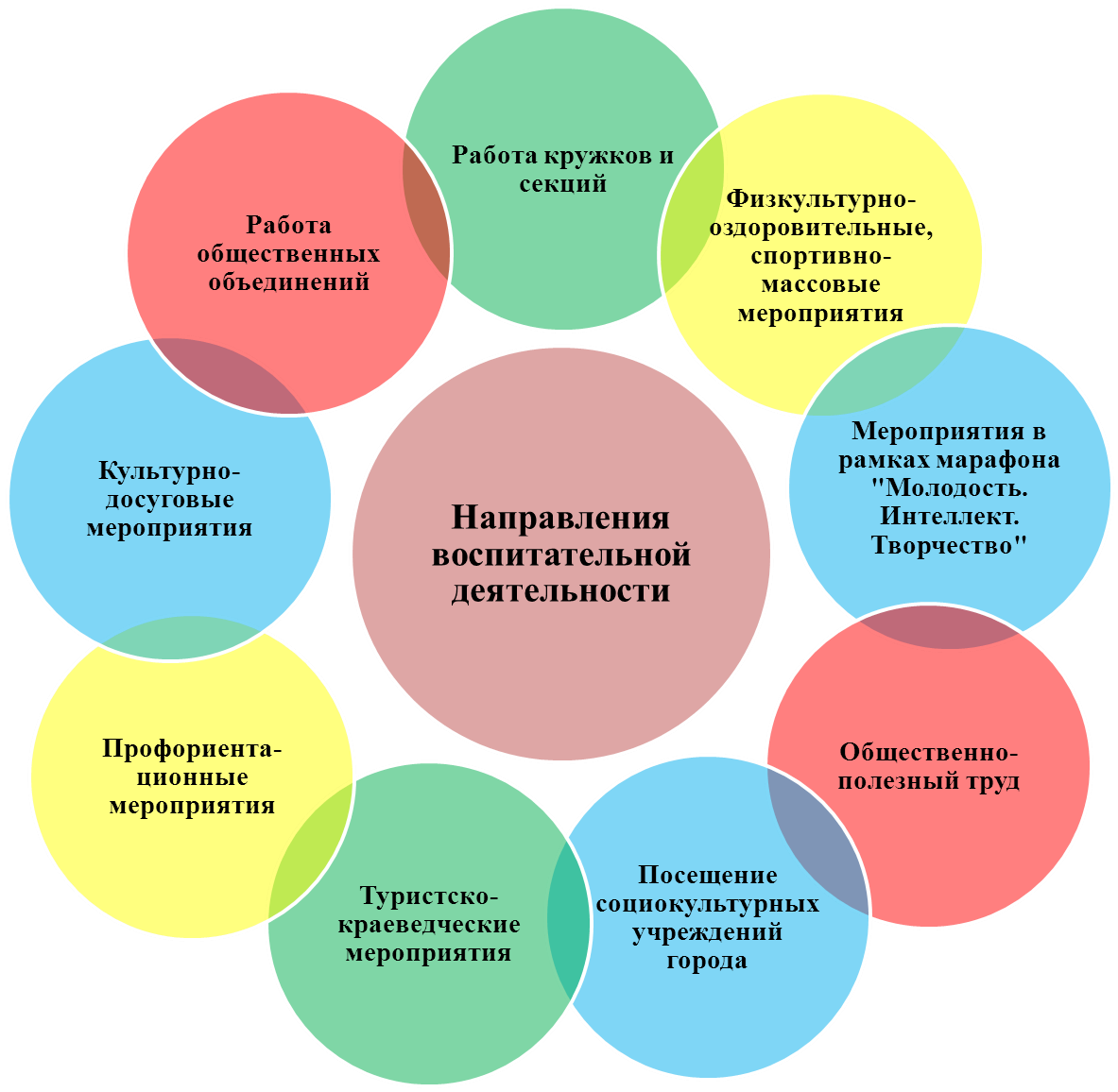 Проект 6 школьного дня